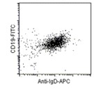 Naive B Cell Isolation Kit II,