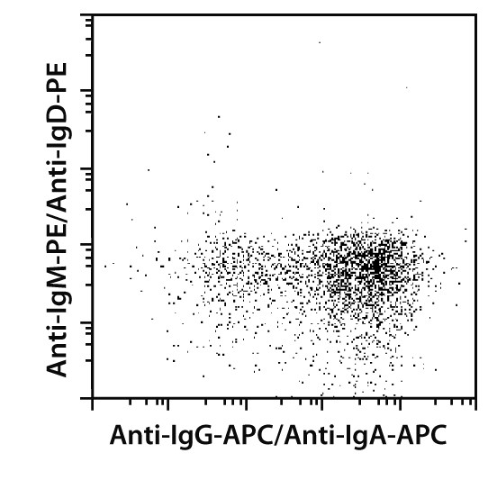 Switched Memory B Cell Isolati