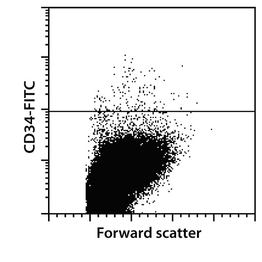 Lineage Cell Depletion Kit, hu