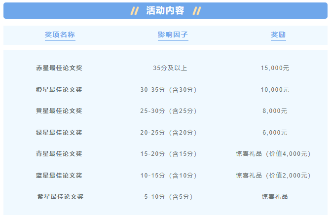 TissueGnostics论文发表激励计划正式启动