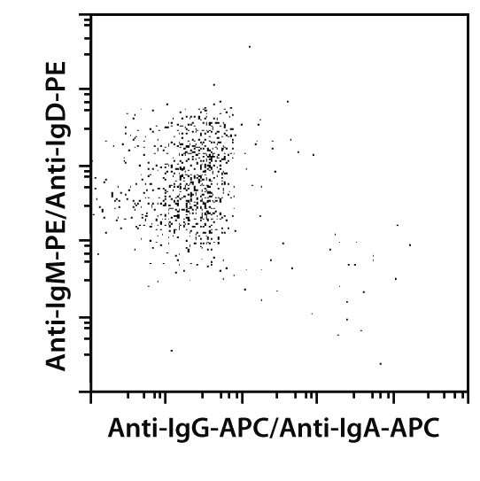 Switched Memory B Cell Isolati