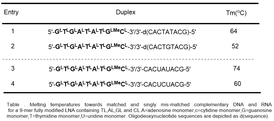 锁核酸 (LNA)：化学修饰微调带来新可能