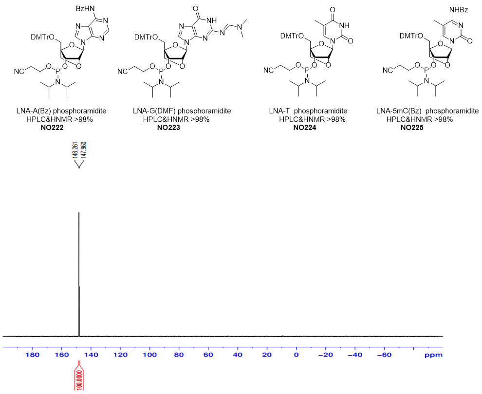 锁核酸 (LNA):化学修饰微调带来新可能