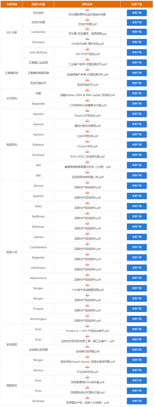 自助AI系统,更透明更快速,艾美捷经销商免费营销资料全 自助AI系统,更透明更快速,艾美捷经销商免费营销资料全
