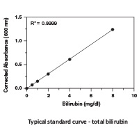 Total and Direct Bilirubin Colorimetric Assay Kit