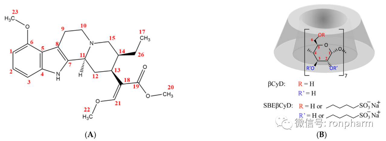 【药辅科普】Dexolve® 磺丁基倍他环糊精钠，难溶性API更好的包合物选择