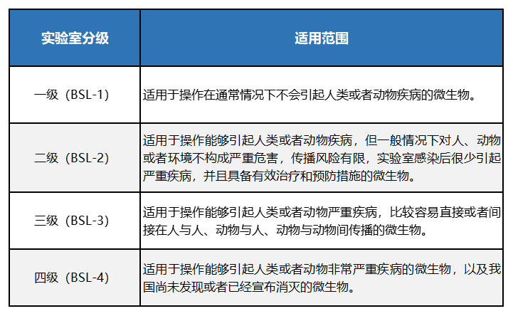 多重疫情下实验室生物安全如何保证？