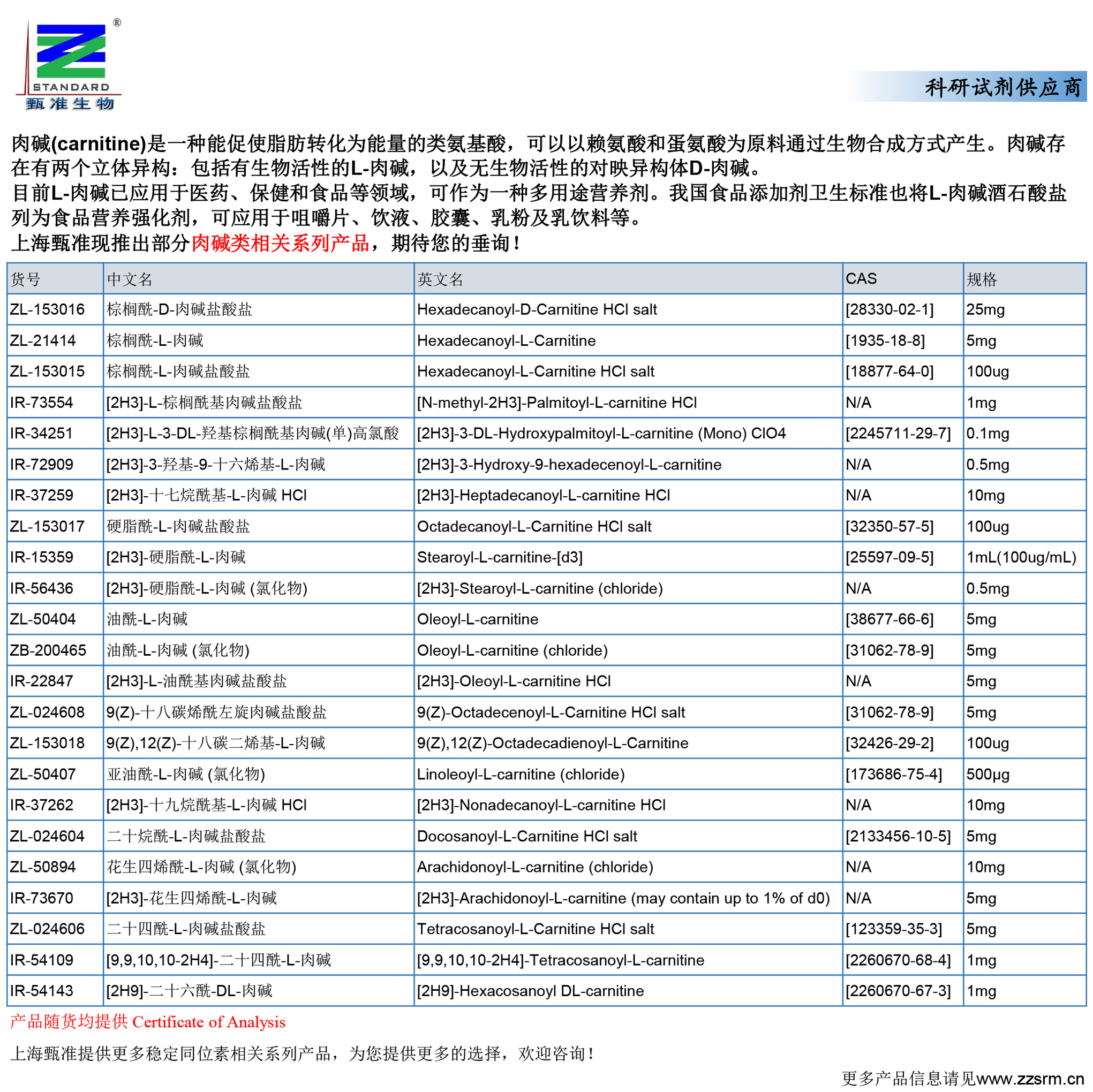 上海甄准现推出部分肉碱类相关系列产品-4