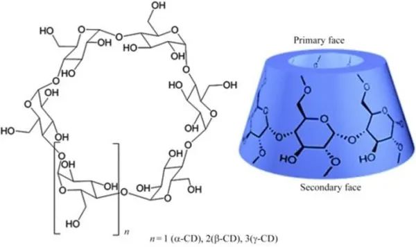 【药辅科普】Dexolve® 磺丁基倍他环糊精钠，难溶性API更好的包合物选择