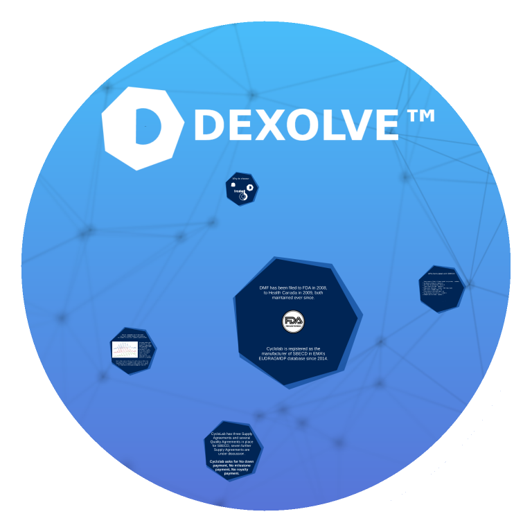 【药辅科普】Dexolve® 磺丁基倍他环糊精钠，难溶性API更好的包合物选择