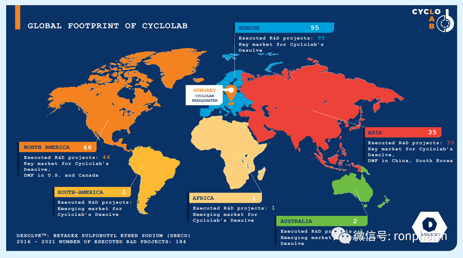 【药辅科普】Dexolve® 磺丁基倍他环糊精钠，难溶性API更好的包合物选择