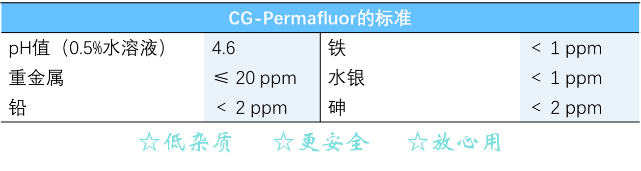 欧洲年销量超50吨，它凭什么这么火爆？