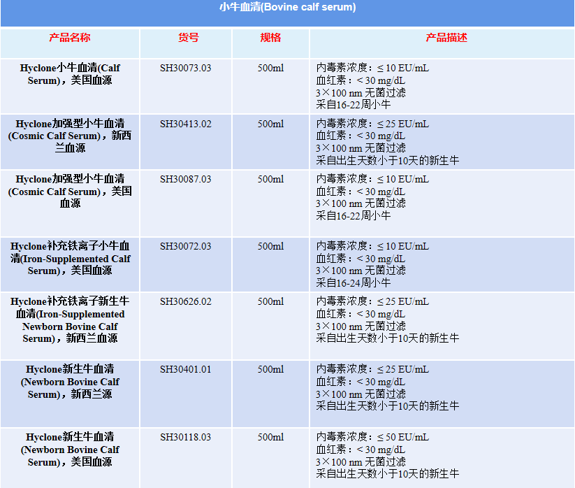 Hyclone新生牛血清代理