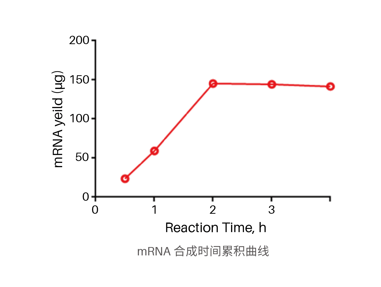 Ribo™ T7 mRNA转录试剂盒