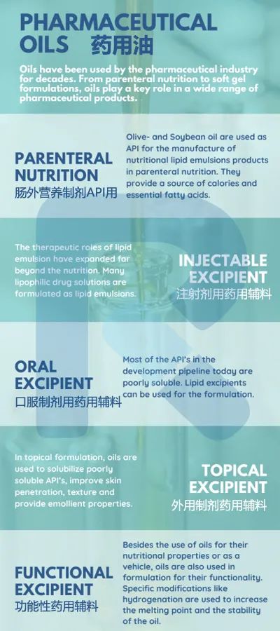 【知乎】“油”的广泛药用领域——植物油篇①