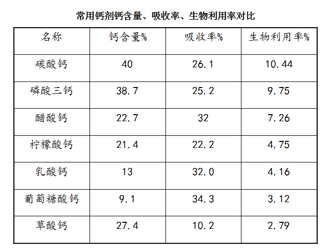 关于儿童补钙，看完这篇就够了！