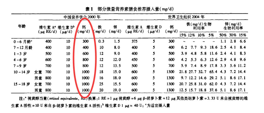 关于儿童补钙，看完这篇就够了！