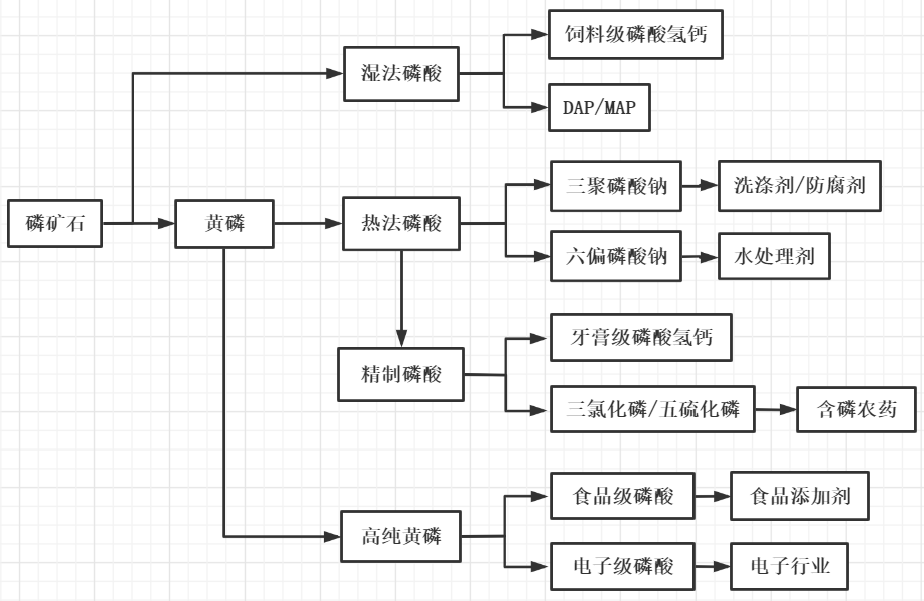 原来肥宅快乐水的酸不止是碳酸！