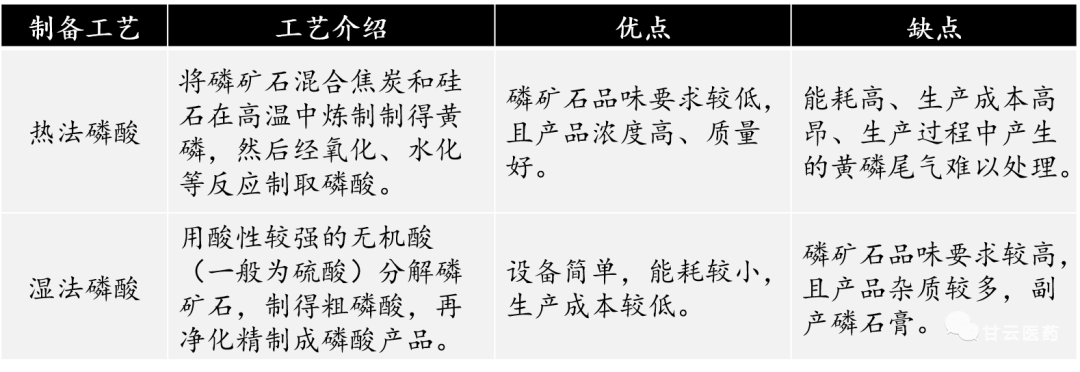 原来肥宅快乐水的酸不止是碳酸！