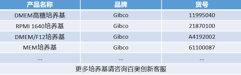Gibco 高糖DMEM培养基