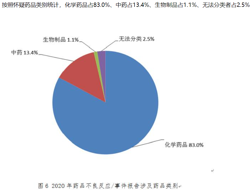 中药注射剂优发展还需要什么细节？