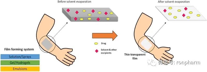 【药辅新品】克罗米通 & “土”系列辅料——局部外用制剂一致性评价的选择