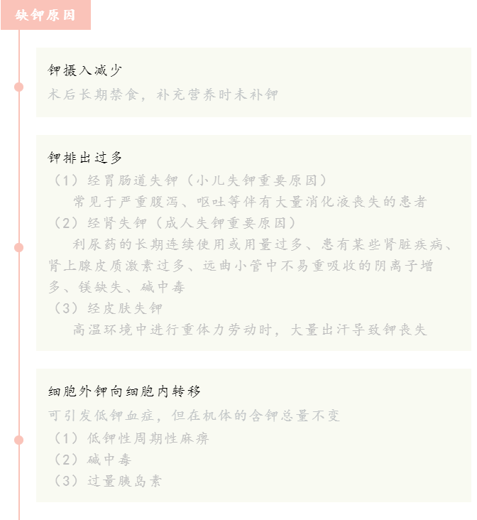 全身无力？时感疲惫？肠胃不适？——警惕缺钾症