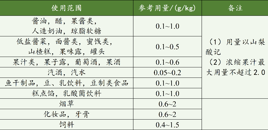 防腐抑菌剂中的温柔选手在这里！