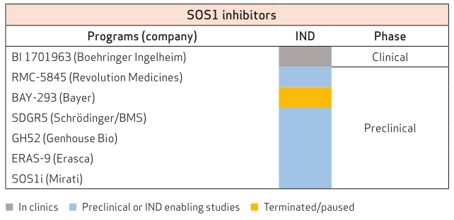 KRAS——抗癌药物研发新曙光!