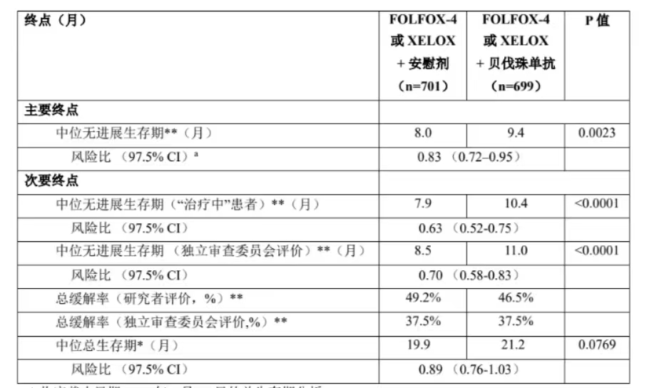 图片预览