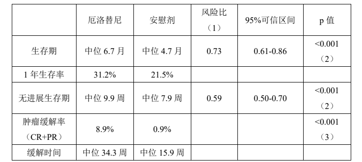 图片预览