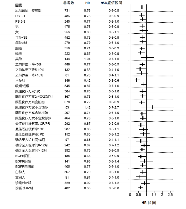 图片预览