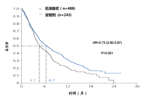 图片预览