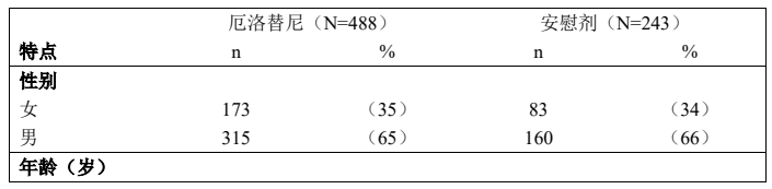 图片预览