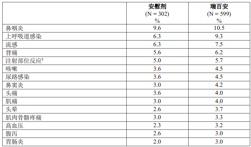 瑞百安(依洛尤单抗注射液)