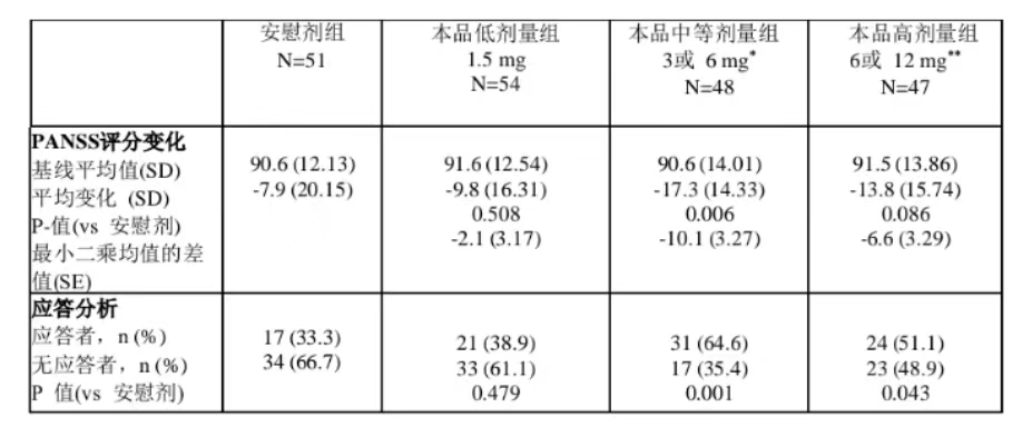 图片预览