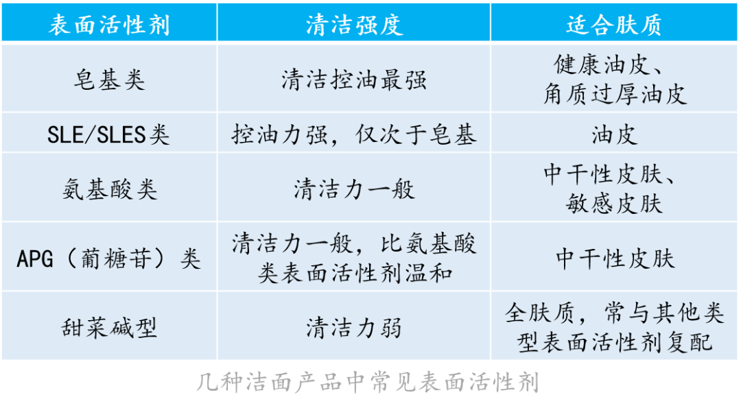 洁面，怎么挑才合适？
