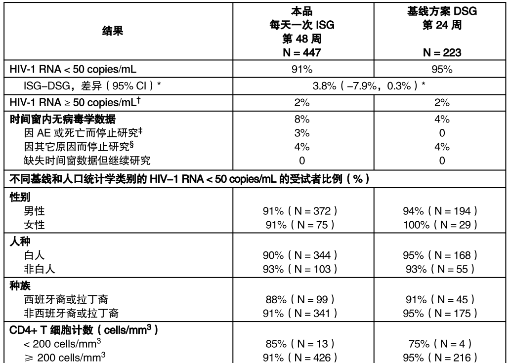 图片预览