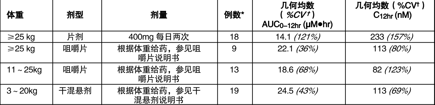 图片预览
