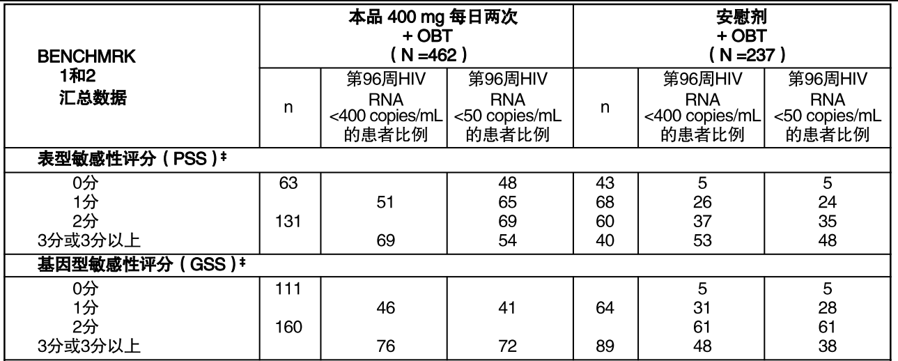 图片预览