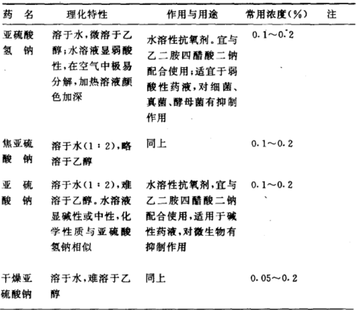 抗氧，不止你需要