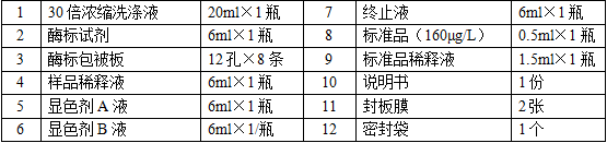 马基质金属蛋白酶-9(MMP-9)酶联免疫分析试剂盒使用说明书