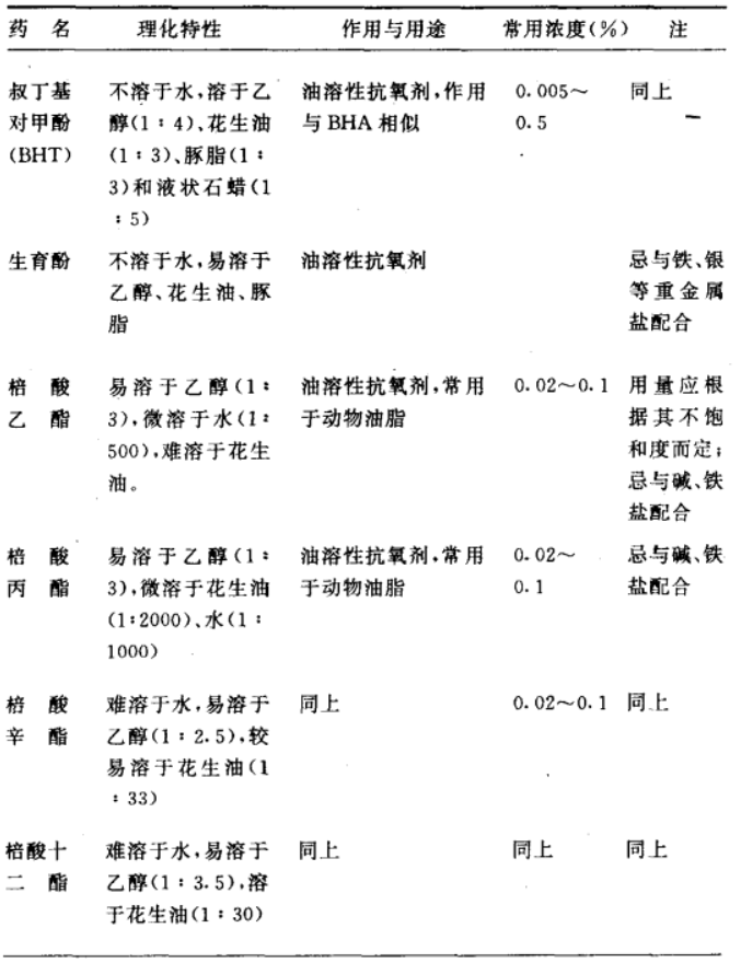 抗氧，不止你需要