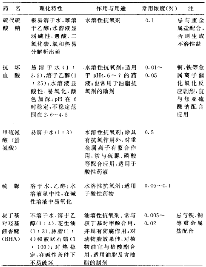 抗氧，不止你需要