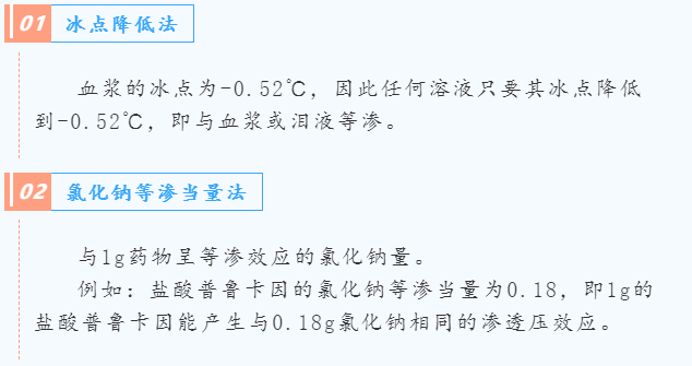 渗透压：我，不可忽视！