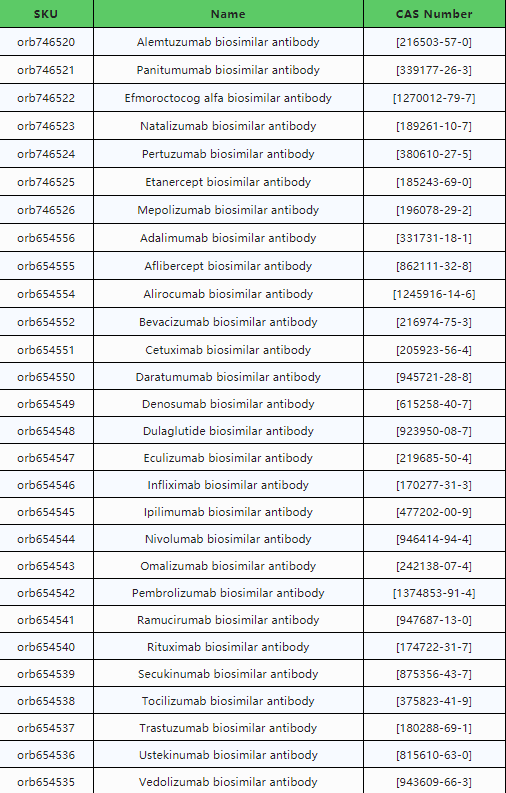 带你了解仿制药，附Biorbyt热销（科研用）生物仿制药清单