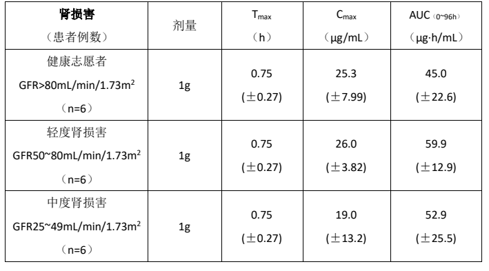 图片预览