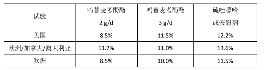 图片预览