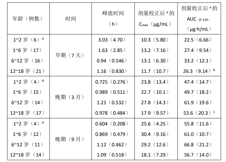 图片预览