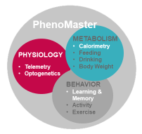 干货 | 动物能量代谢监测系统的应用